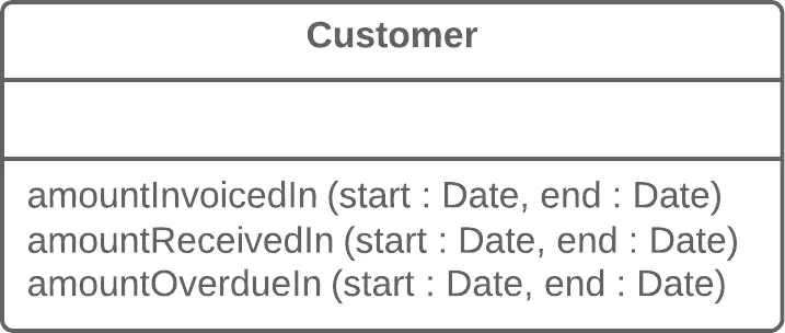introduce-parameter-object-before