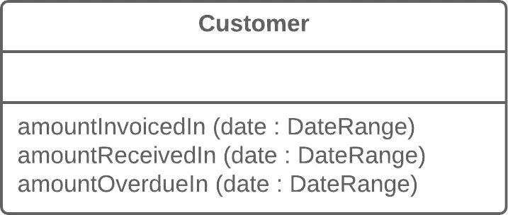 introduce-parameter-object-after