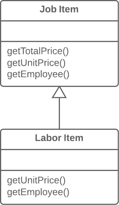 extract-subclass-after
