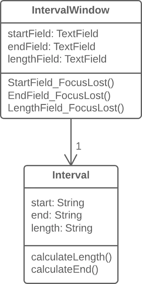 duplicate-observed-data-after