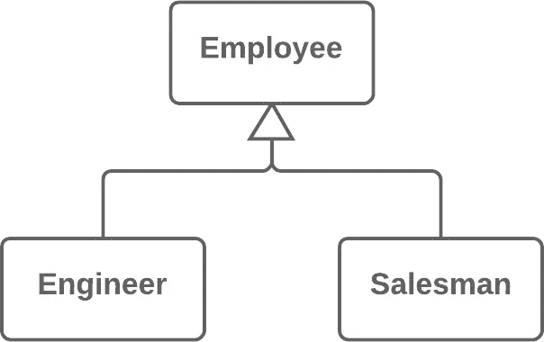 replace-type-code-with-subclasses-after
