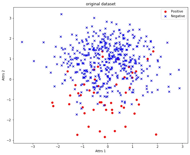 original_dataset