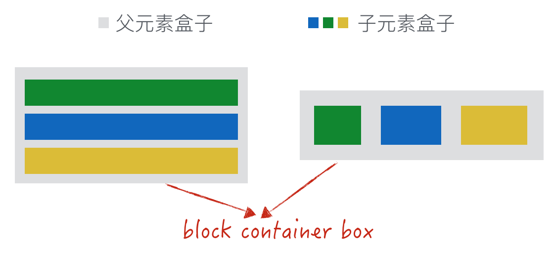 块容器盒子