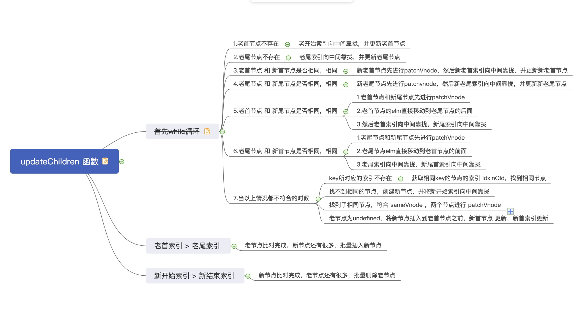 updateChildren函数