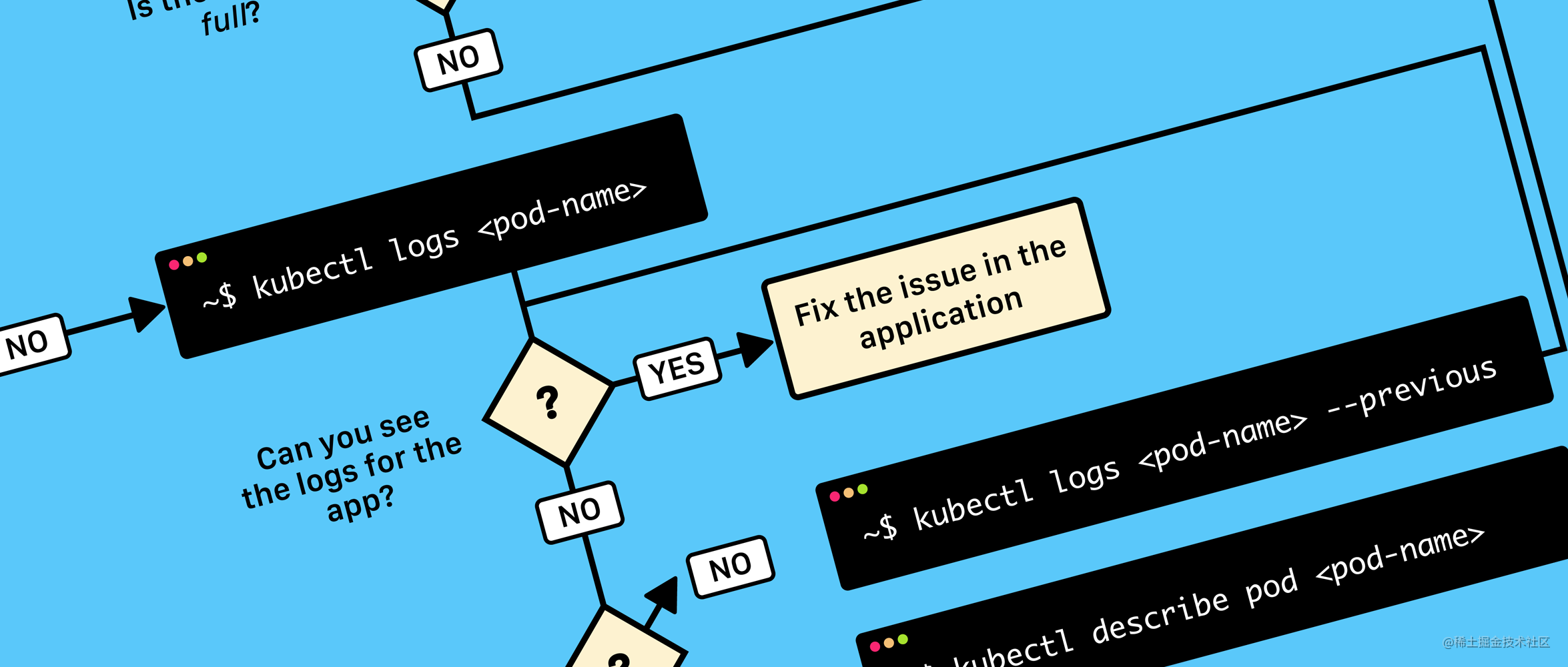 Super Long Visualization Guide! Take you through the K8S deployment