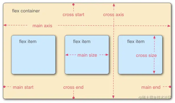 flexModel