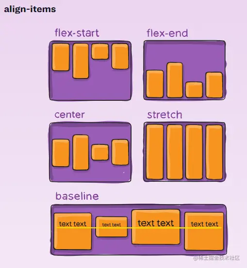 align-items