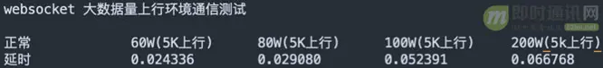 从游击队到正规军(三)：基于Go的马蜂窝旅游网分布式IM系统技术实践_9.jpg