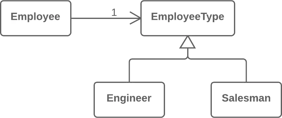 replace-type-code-with-state-strategy-after