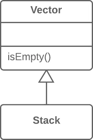 replace-inheritance-with-delegation-before