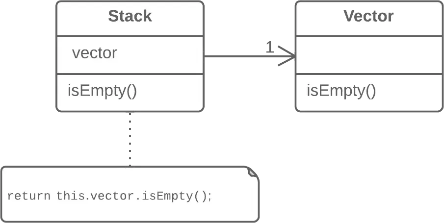 replace-inheritance-with-delegation-after