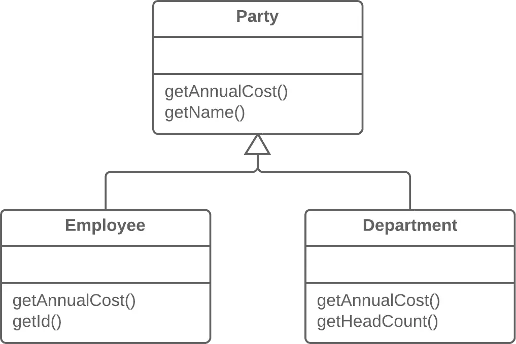 extract-superclass-after