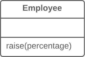 parameterize-method-after