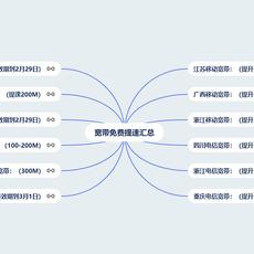 哈里呀于2020-02-19 16:14发布的图片