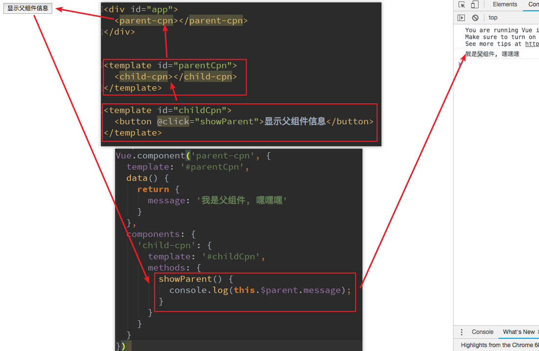 子组件访问父组件