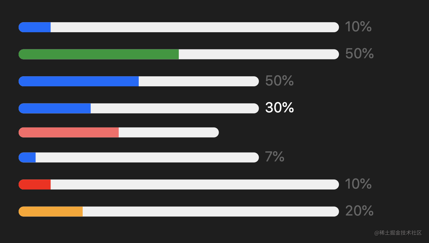 精通reactvue组件设计之快速实现一个可定制的进度条组件