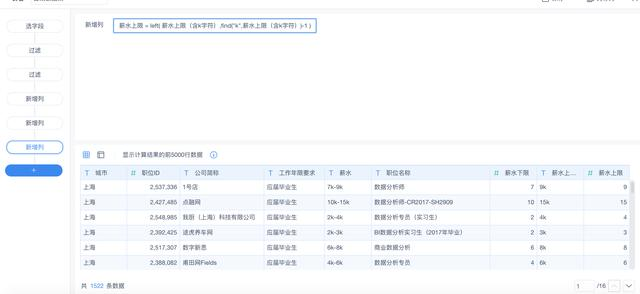 Python+BI分析5000条招聘数据，原来数据分析工作在这儿最好找