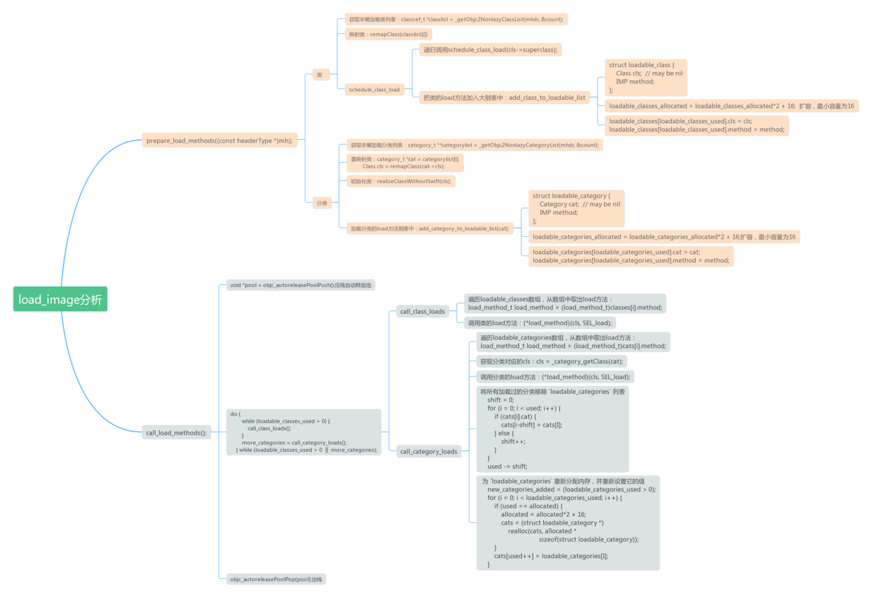 load_images工作图