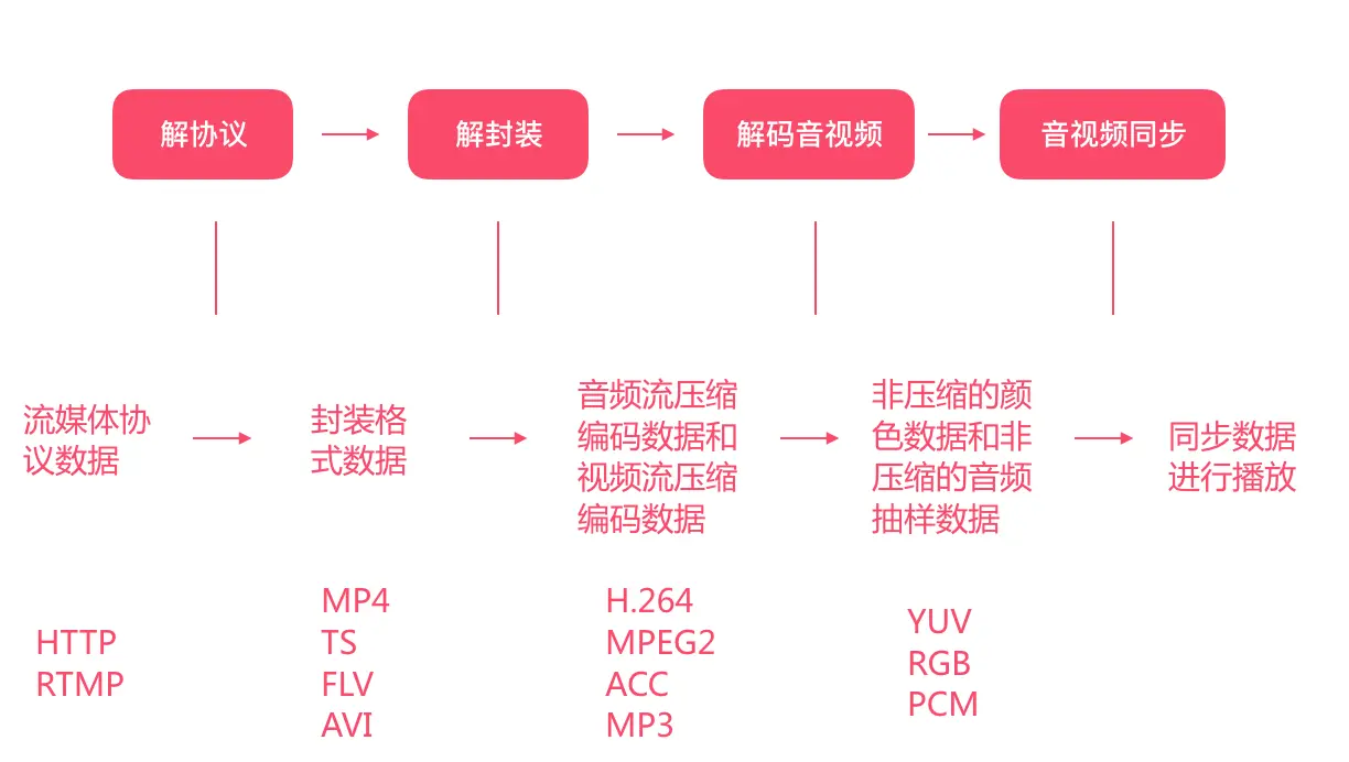 image-20200106170455222