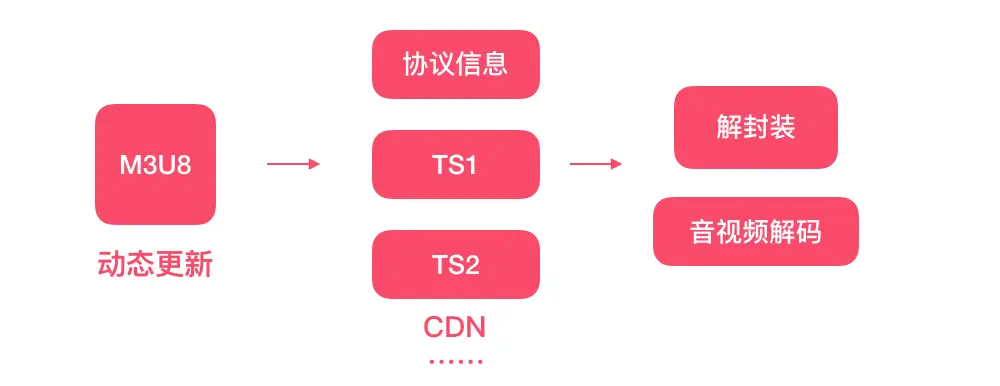 image-20200106170455222