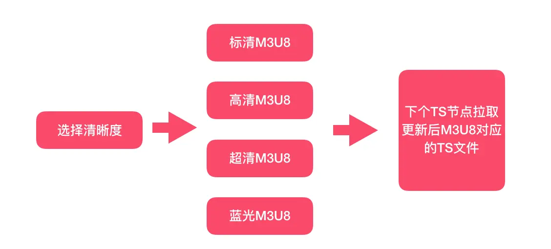 image-20200106170455222