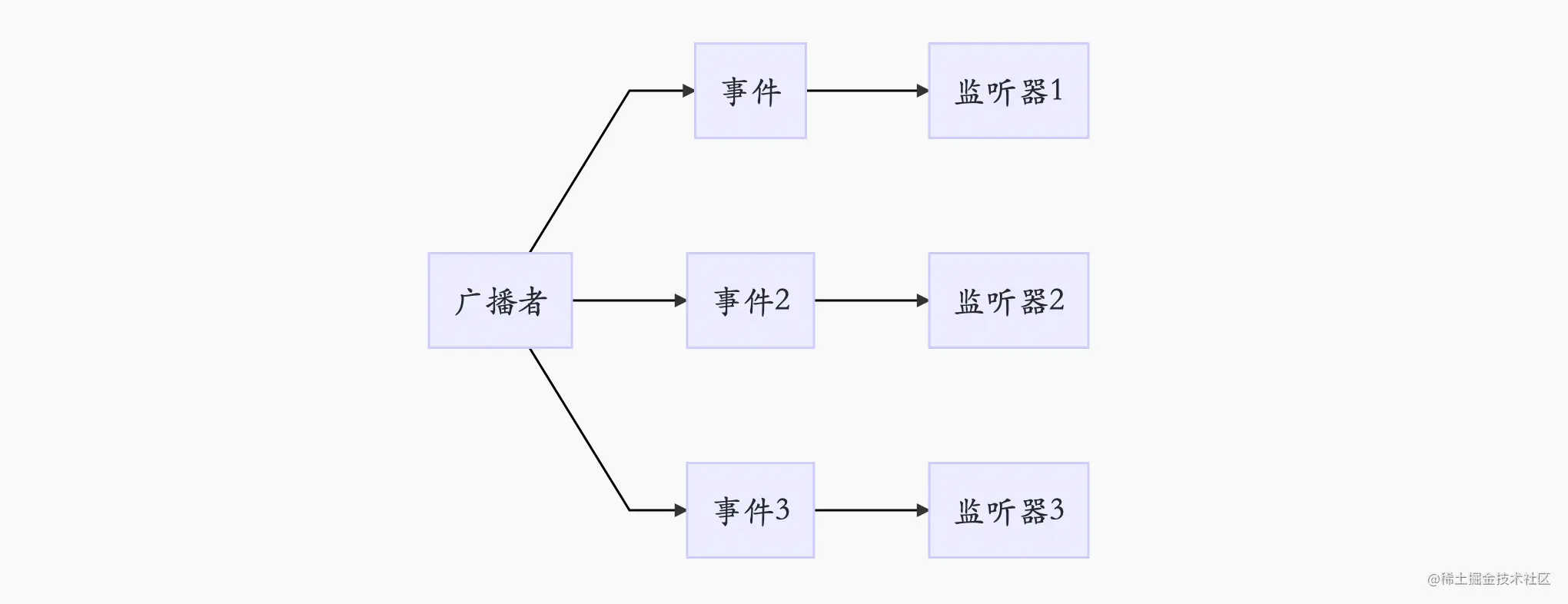 [SpringBoot源解系列]监听者模式在Spri
