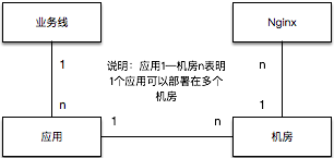 京东Nginx平台化实践