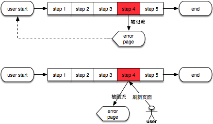 京东Nginx平台化实践