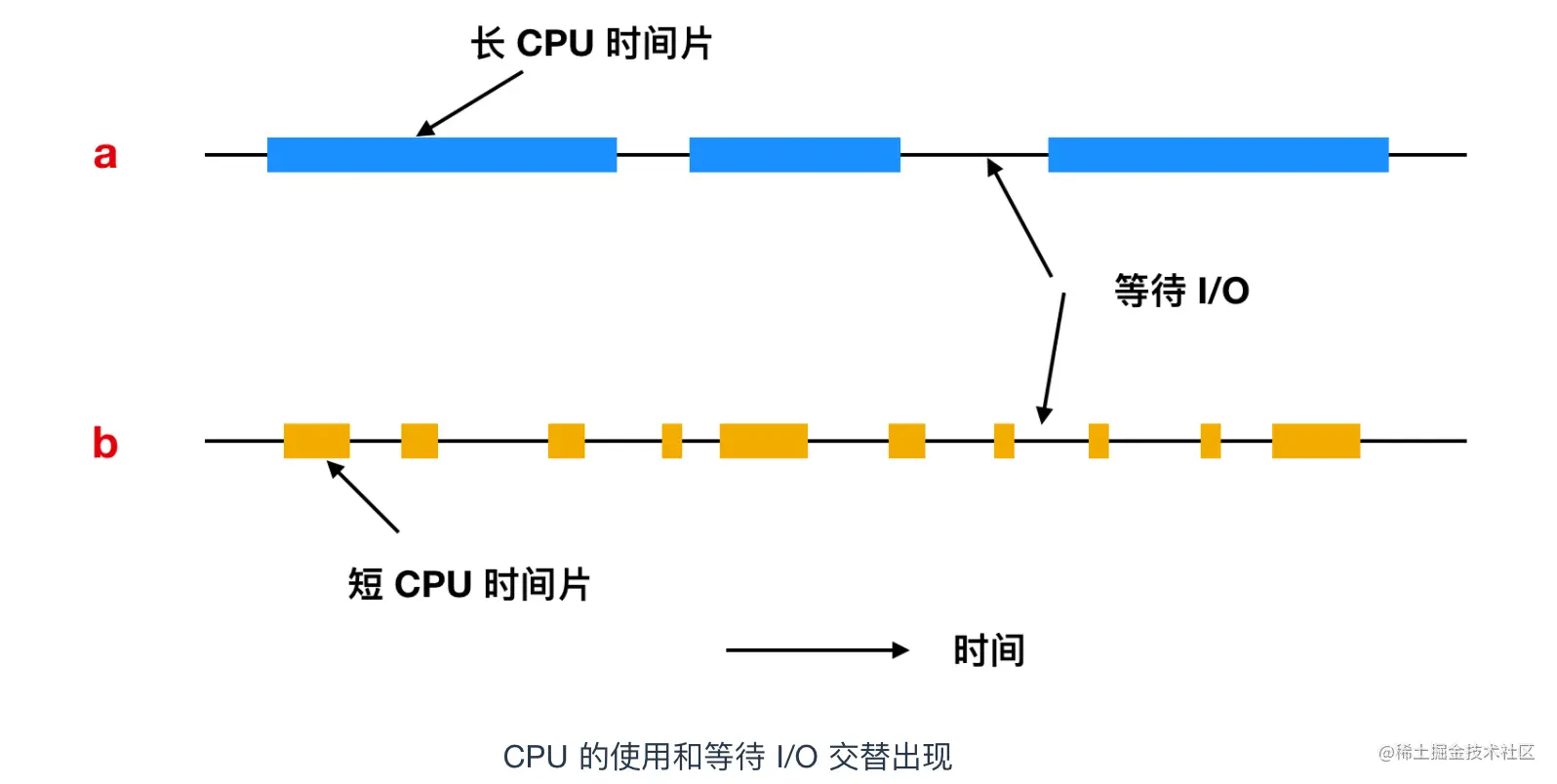 一篇文章带你「重新认识」线程上下文切换怎么玩儿