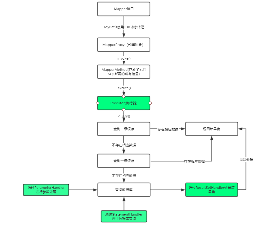 执行过程完整流程图