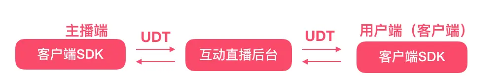 image-20200106170455222