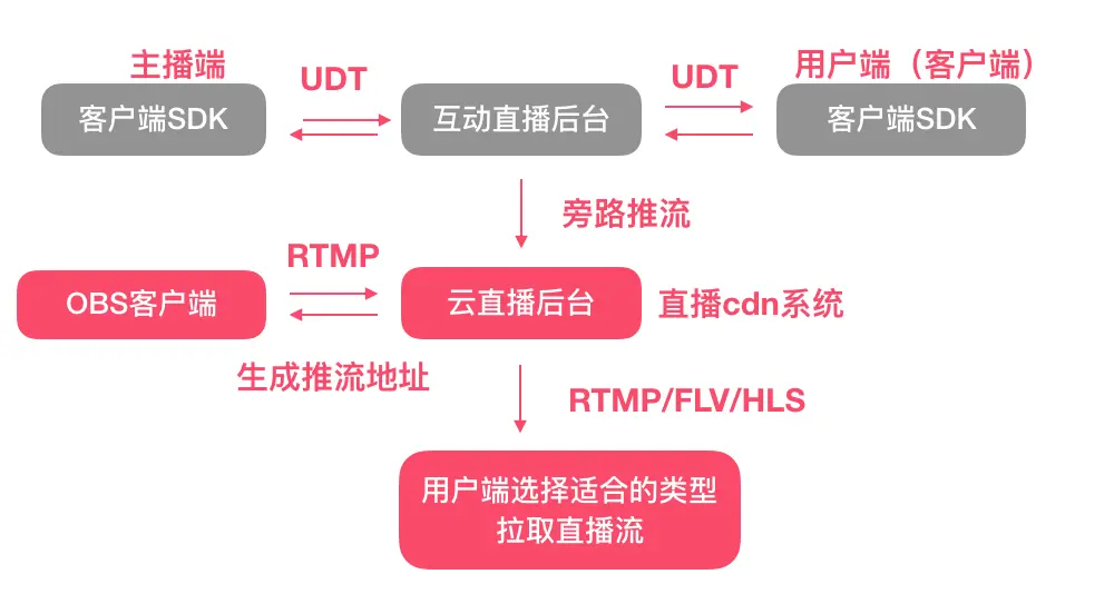 image-20200106170455222