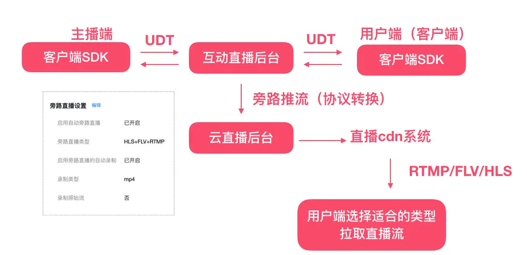 image-20200106170455222