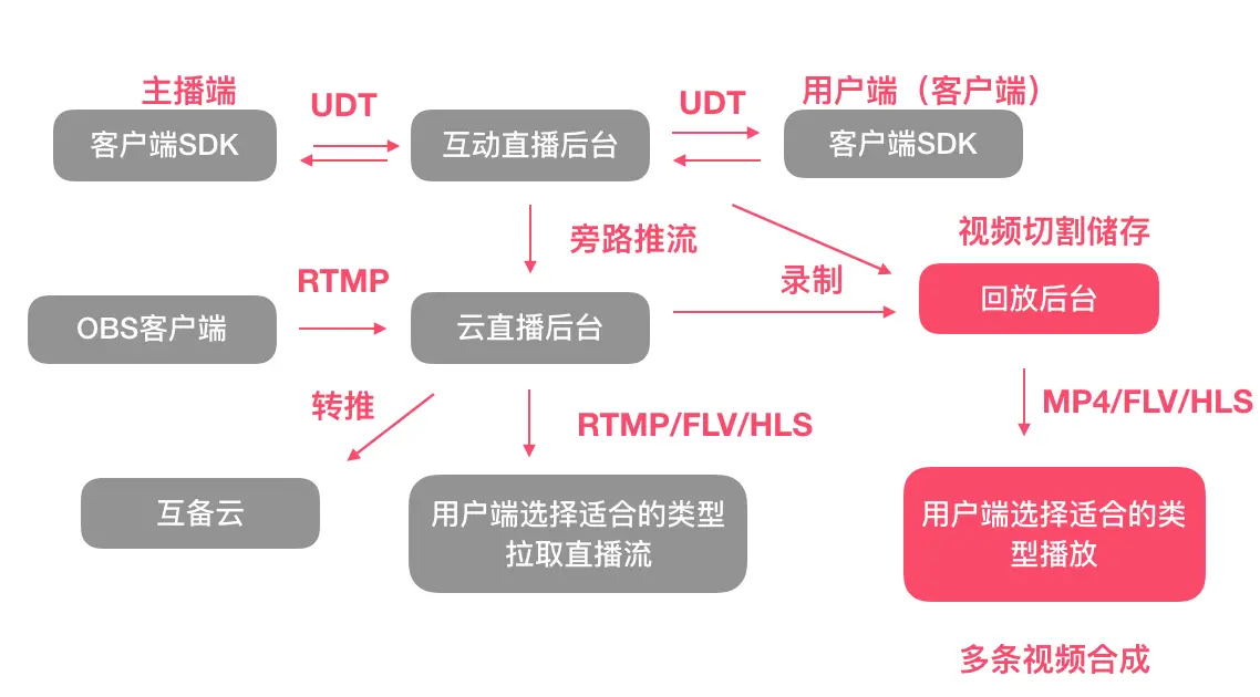 image-20200106170455222