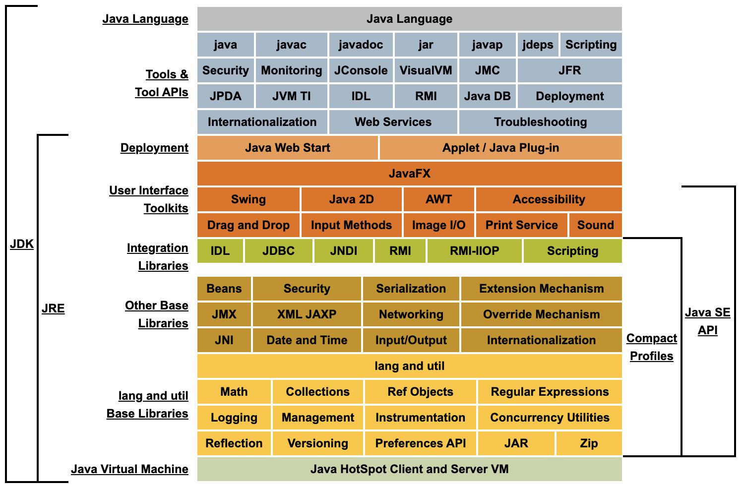 jvm-jdk-jre