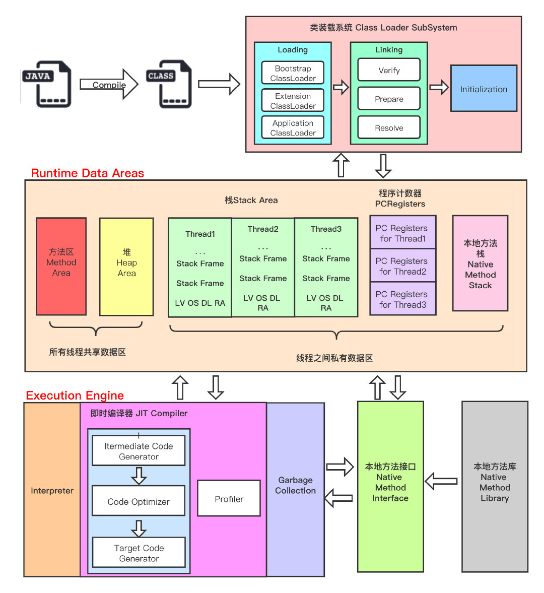 jvm-framework