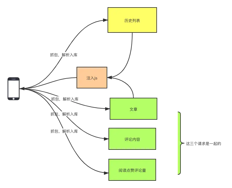 中间人注入js流程