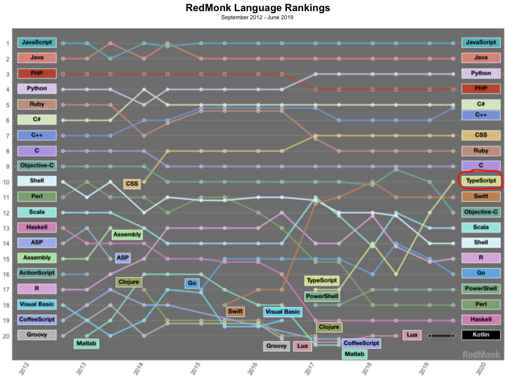 top20_201906.png