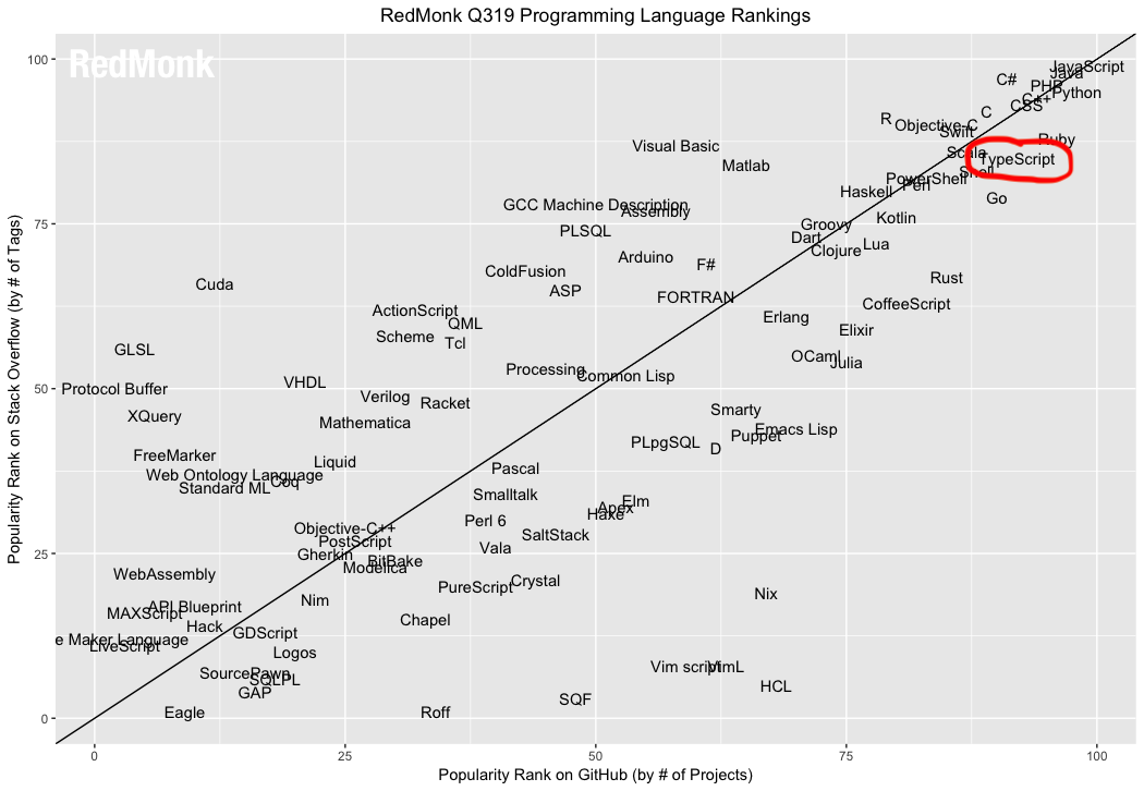 lang.rank_.619.png