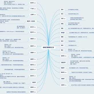 哈里呀于2020-02-21 15:44发布的图片