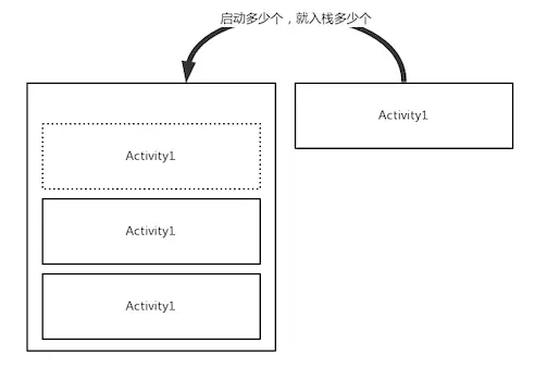 standard图示