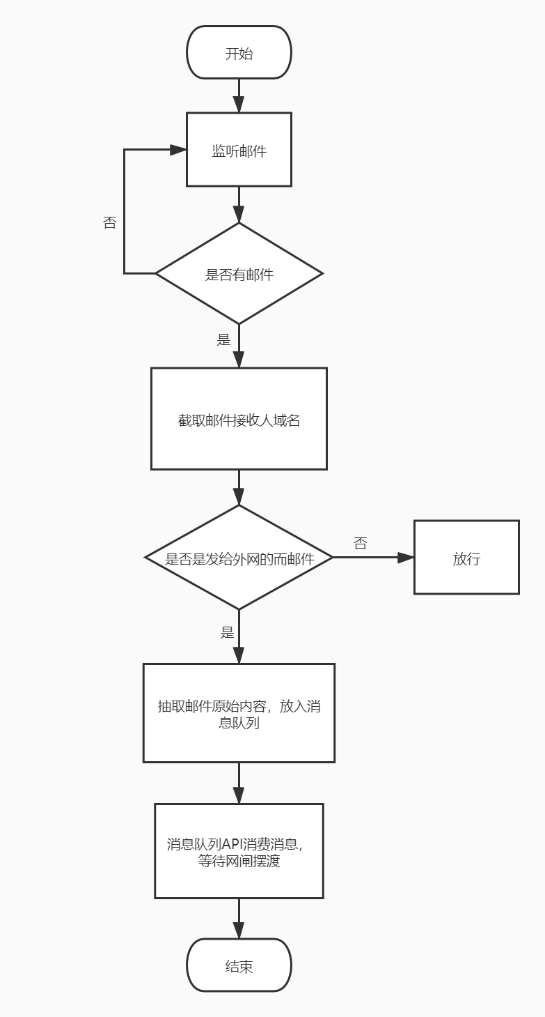 mailet程序片段实现思路.jpg