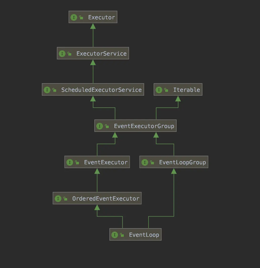 EventLoop