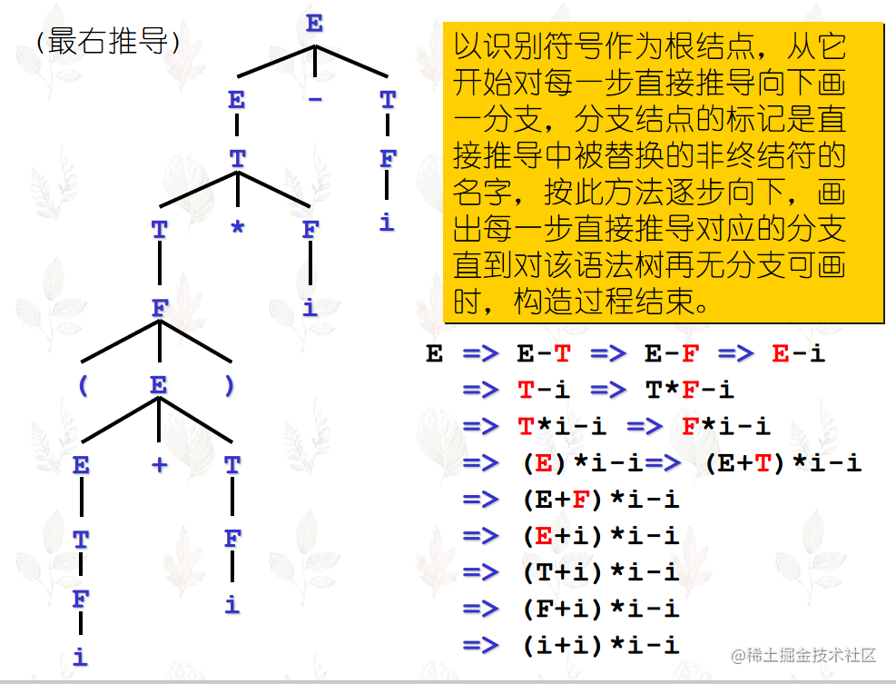 编译原理 文法基础 掘金