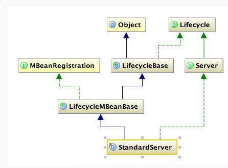 Tomcat的整体架构你了解吗