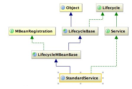 Tomcat的整体架构你了解吗