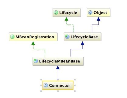 Tomcat的整体架构你了解吗
