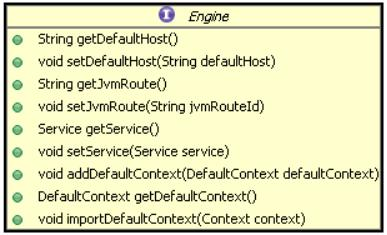 Tomcat的整体架构你了解吗