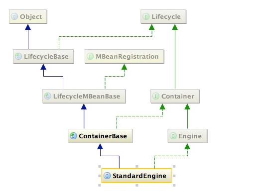 Tomcat的整体架构你了解吗