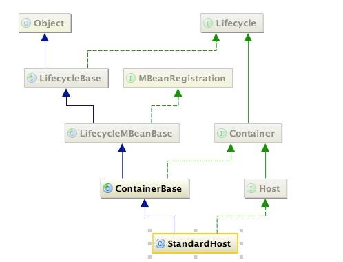 Tomcat的整体架构你了解吗